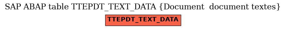 E-R Diagram for table TTEPDT_TEXT_DATA (Document  document textes)