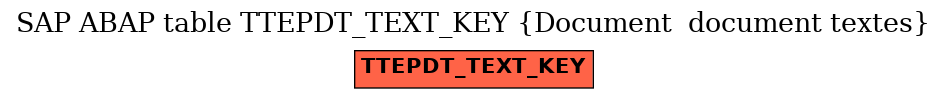 E-R Diagram for table TTEPDT_TEXT_KEY (Document  document textes)