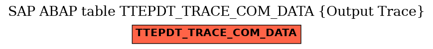 E-R Diagram for table TTEPDT_TRACE_COM_DATA (Output Trace)