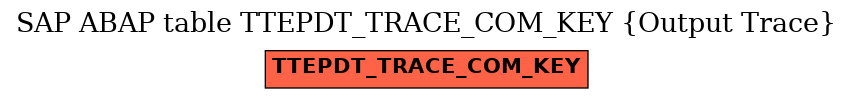 E-R Diagram for table TTEPDT_TRACE_COM_KEY (Output Trace)