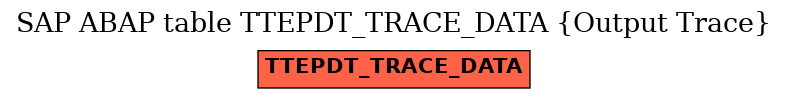 E-R Diagram for table TTEPDT_TRACE_DATA (Output Trace)