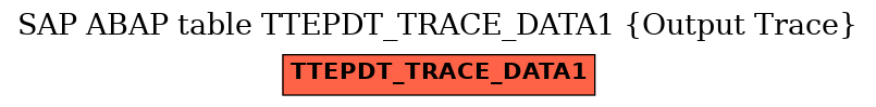 E-R Diagram for table TTEPDT_TRACE_DATA1 (Output Trace)