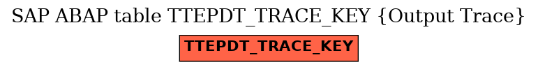 E-R Diagram for table TTEPDT_TRACE_KEY (Output Trace)