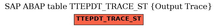 E-R Diagram for table TTEPDT_TRACE_ST (Output Trace)