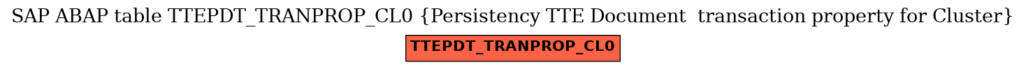 E-R Diagram for table TTEPDT_TRANPROP_CL0 (Persistency TTE Document  transaction property for Cluster)