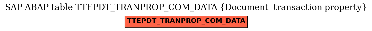 E-R Diagram for table TTEPDT_TRANPROP_COM_DATA (Document  transaction property)