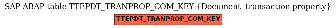 E-R Diagram for table TTEPDT_TRANPROP_COM_KEY (Document  transaction property)