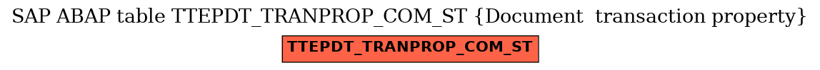 E-R Diagram for table TTEPDT_TRANPROP_COM_ST (Document  transaction property)