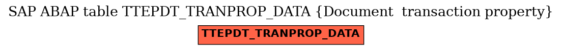 E-R Diagram for table TTEPDT_TRANPROP_DATA (Document  transaction property)