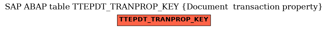 E-R Diagram for table TTEPDT_TRANPROP_KEY (Document  transaction property)