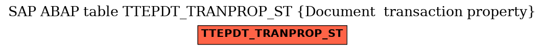 E-R Diagram for table TTEPDT_TRANPROP_ST (Document  transaction property)