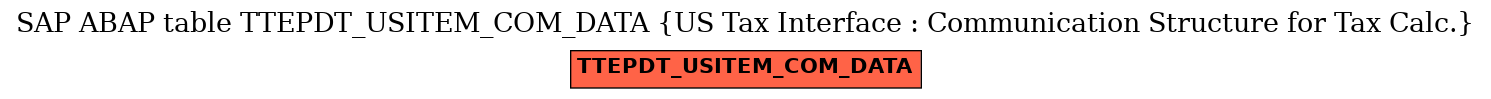 E-R Diagram for table TTEPDT_USITEM_COM_DATA (US Tax Interface : Communication Structure for Tax Calc.)