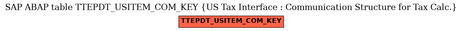 E-R Diagram for table TTEPDT_USITEM_COM_KEY (US Tax Interface : Communication Structure for Tax Calc.)