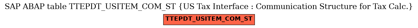 E-R Diagram for table TTEPDT_USITEM_COM_ST (US Tax Interface : Communication Structure for Tax Calc.)