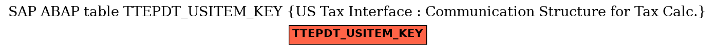 E-R Diagram for table TTEPDT_USITEM_KEY (US Tax Interface : Communication Structure for Tax Calc.)