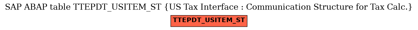 E-R Diagram for table TTEPDT_USITEM_ST (US Tax Interface : Communication Structure for Tax Calc.)