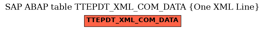 E-R Diagram for table TTEPDT_XML_COM_DATA (One XML Line)
