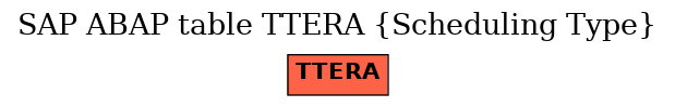 E-R Diagram for table TTERA (Scheduling Type)