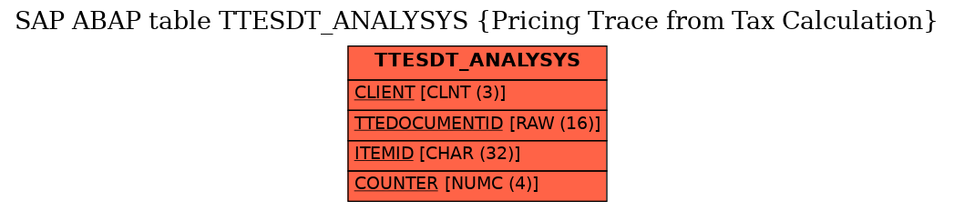 E-R Diagram for table TTESDT_ANALYSYS (Pricing Trace from Tax Calculation)