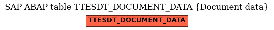 E-R Diagram for table TTESDT_DOCUMENT_DATA (Document data)