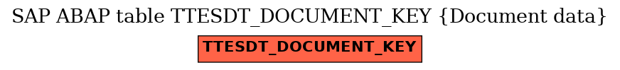 E-R Diagram for table TTESDT_DOCUMENT_KEY (Document data)