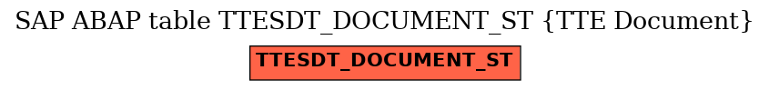 E-R Diagram for table TTESDT_DOCUMENT_ST (TTE Document)