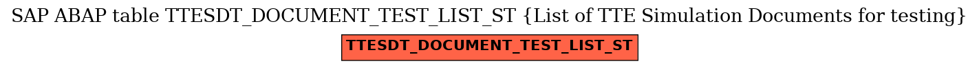 E-R Diagram for table TTESDT_DOCUMENT_TEST_LIST_ST (List of TTE Simulation Documents for testing)