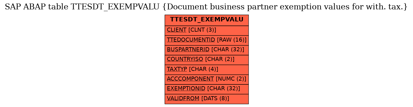 E-R Diagram for table TTESDT_EXEMPVALU (Document business partner exemption values for with. tax.)