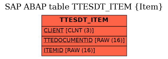 E-R Diagram for table TTESDT_ITEM (Item)