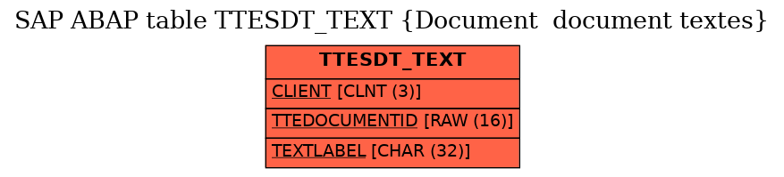 E-R Diagram for table TTESDT_TEXT (Document  document textes)