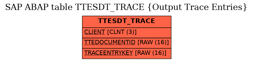 E-R Diagram for table TTESDT_TRACE (Output Trace Entries)