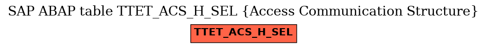 E-R Diagram for table TTET_ACS_H_SEL (Access Communication Structure)