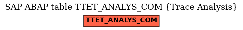 E-R Diagram for table TTET_ANALYS_COM (Trace Analysis)