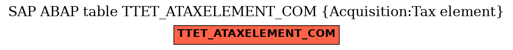 E-R Diagram for table TTET_ATAXELEMENT_COM (Acquisition:Tax element)