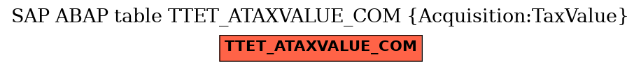 E-R Diagram for table TTET_ATAXVALUE_COM (Acquisition:TaxValue)