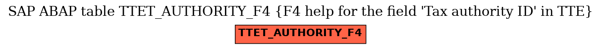 E-R Diagram for table TTET_AUTHORITY_F4 (F4 help for the field 'Tax authority ID' in TTE)
