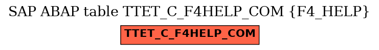 E-R Diagram for table TTET_C_F4HELP_COM (F4_HELP)