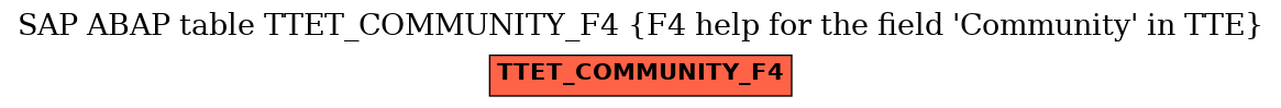 E-R Diagram for table TTET_COMMUNITY_F4 (F4 help for the field 'Community' in TTE)