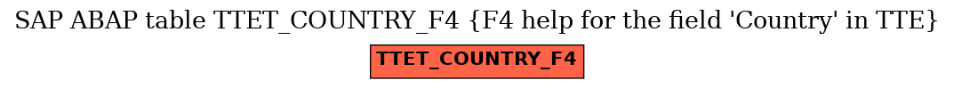 E-R Diagram for table TTET_COUNTRY_F4 (F4 help for the field 'Country' in TTE)