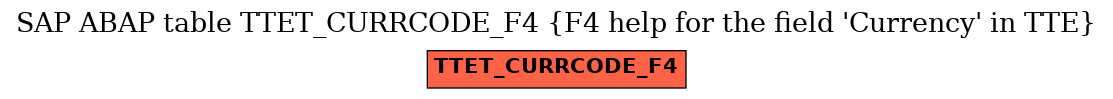 E-R Diagram for table TTET_CURRCODE_F4 (F4 help for the field 'Currency' in TTE)