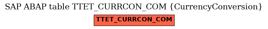 E-R Diagram for table TTET_CURRCON_COM (CurrencyConversion)