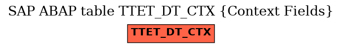 E-R Diagram for table TTET_DT_CTX (Context Fields)