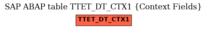 E-R Diagram for table TTET_DT_CTX1 (Context Fields)