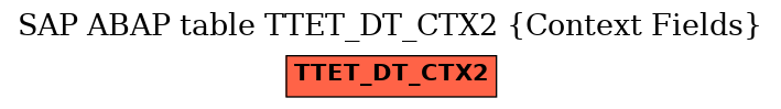 E-R Diagram for table TTET_DT_CTX2 (Context Fields)