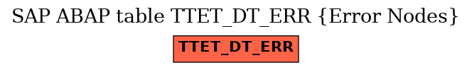 E-R Diagram for table TTET_DT_ERR (Error Nodes)