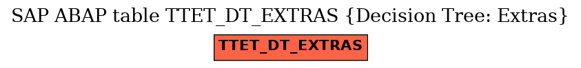 E-R Diagram for table TTET_DT_EXTRAS (Decision Tree: Extras)