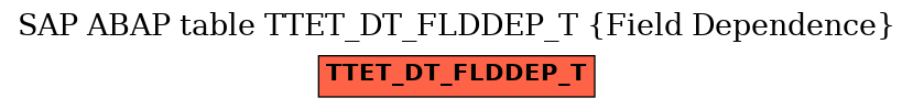 E-R Diagram for table TTET_DT_FLDDEP_T (Field Dependence)