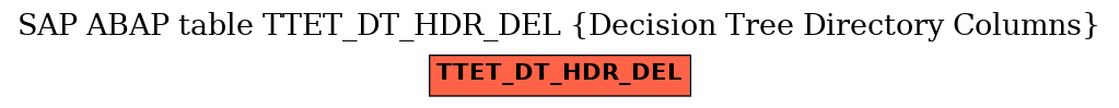 E-R Diagram for table TTET_DT_HDR_DEL (Decision Tree Directory Columns)