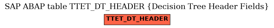 E-R Diagram for table TTET_DT_HEADER (Decision Tree Header Fields)