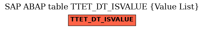 E-R Diagram for table TTET_DT_ISVALUE (Value List)